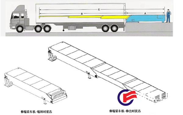 伸縮皮帶機(jī)(圖1) 伸縮皮帶機(jī)(圖1)